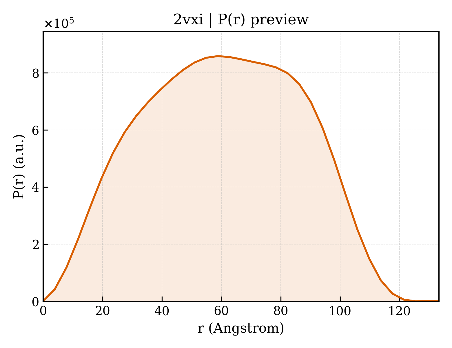P(r) distribution for 2vxi