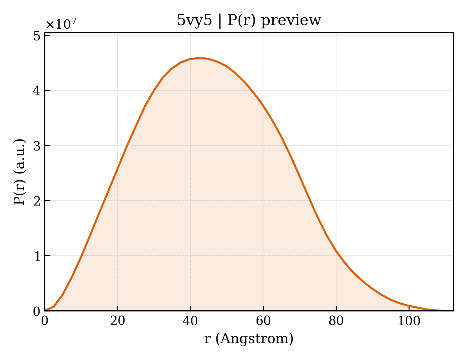 P(r) distribution for 5vy5
