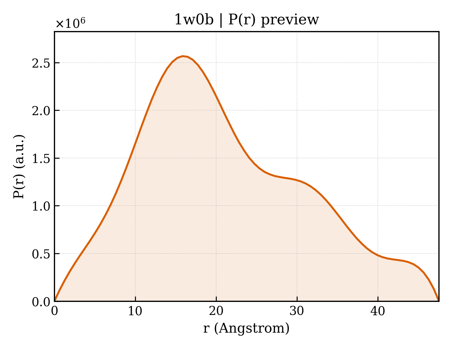 P(r) distribution for 1w0b