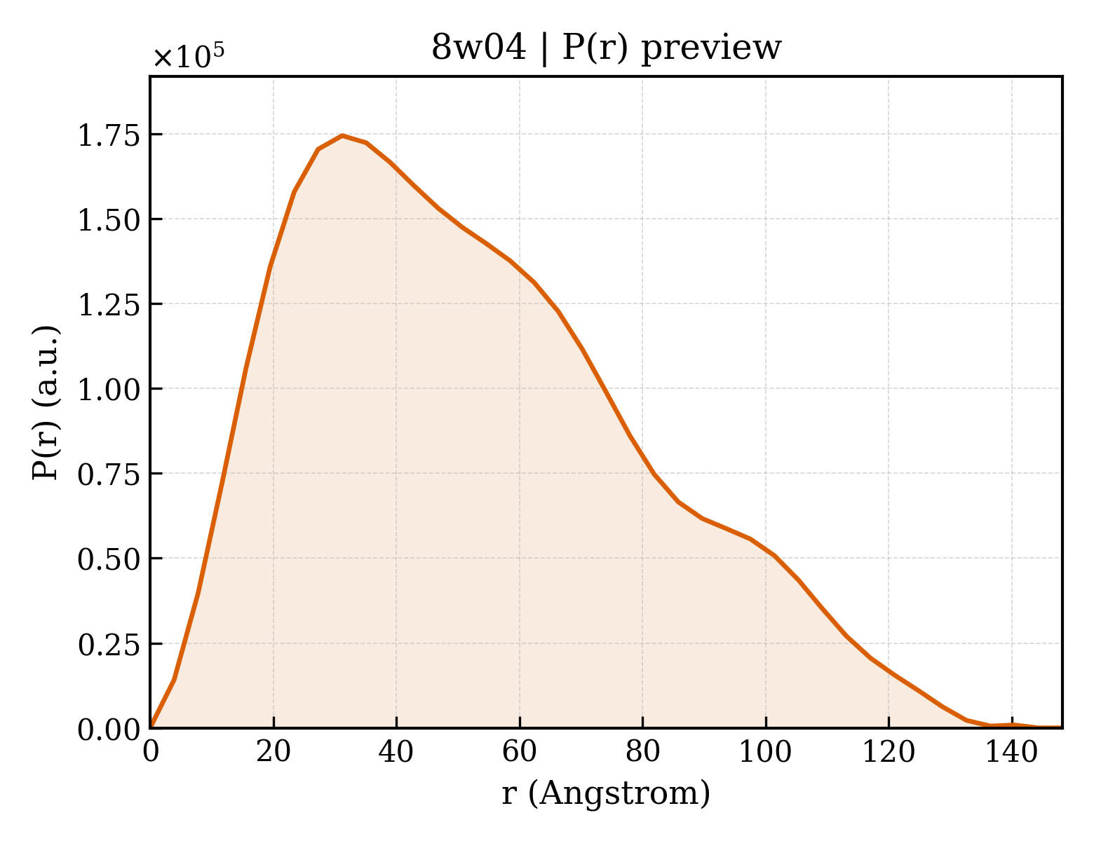 P(r) distribution for 8w04