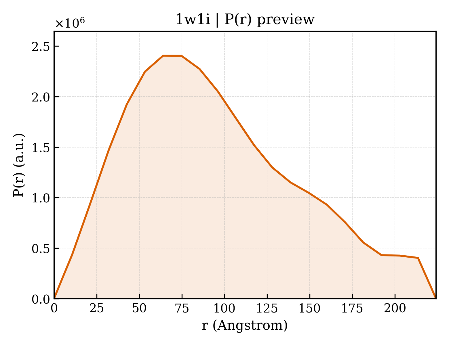 P(r) distribution for 1w1i