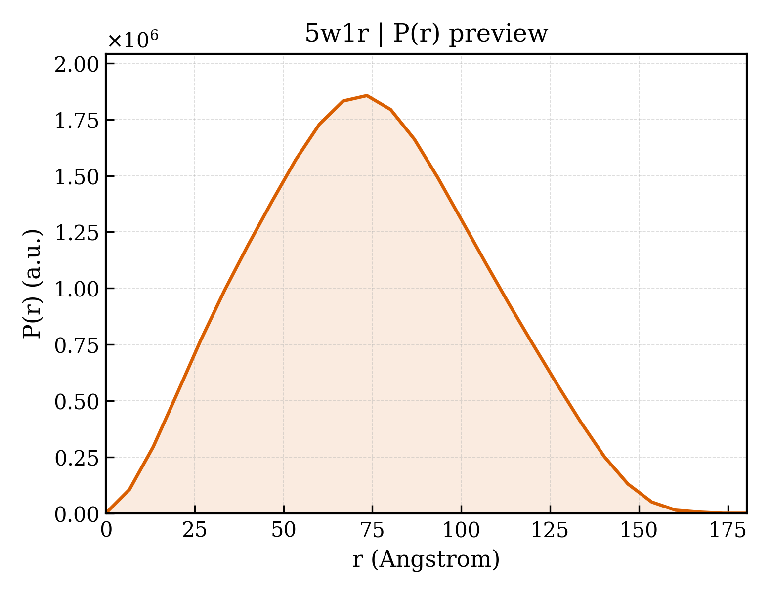 P(r) distribution for 5w1r