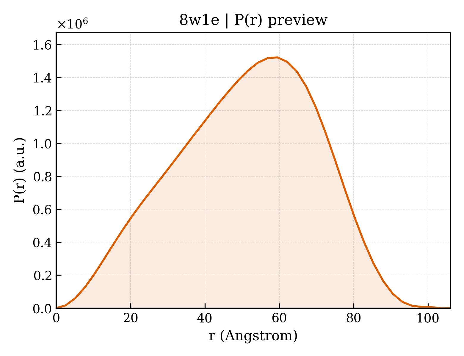 P(r) distribution for 8w1e