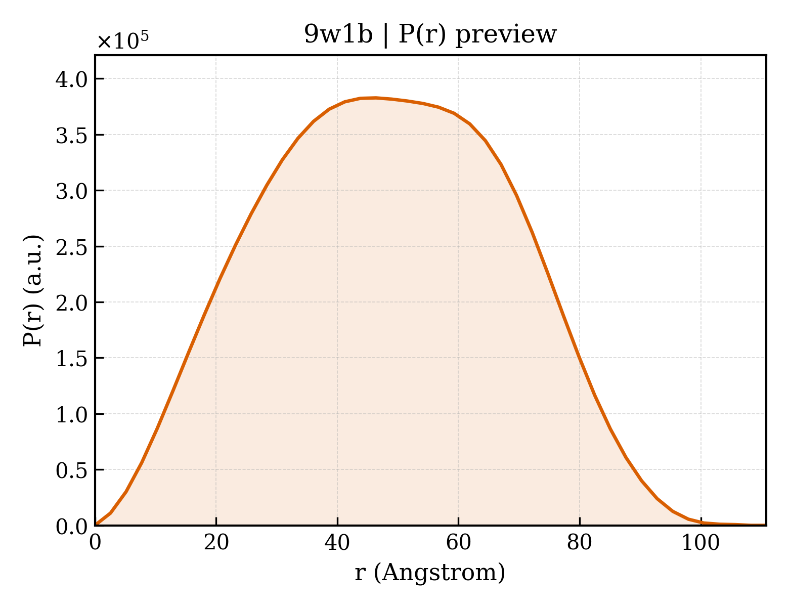 P(r) distribution for 9w1b