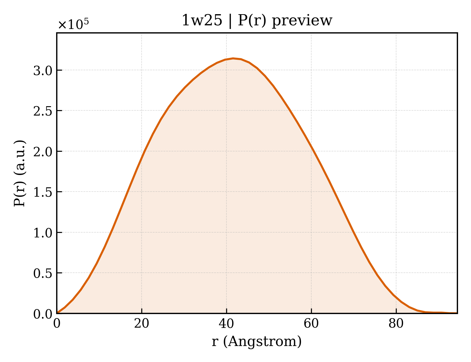P(r) distribution for 1w25