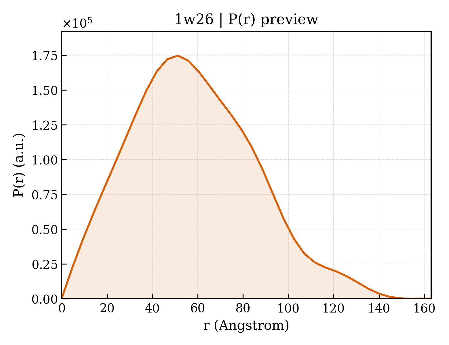 P(r) distribution for 1w26