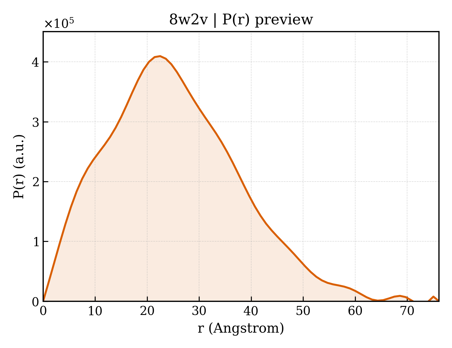 P(r) distribution for 8w2v