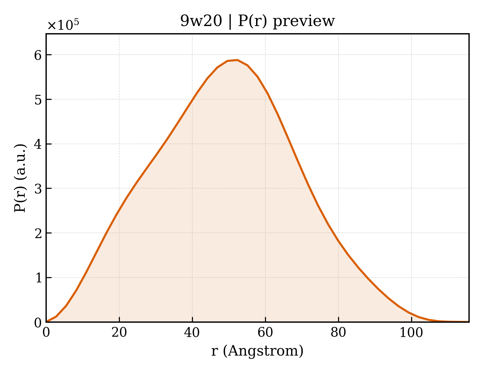 P(r) distribution for 9w20