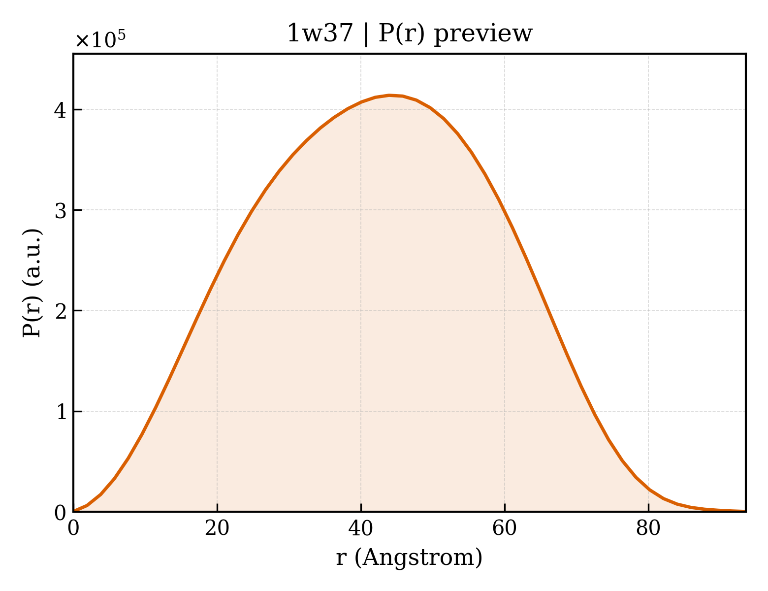 P(r) distribution for 1w37