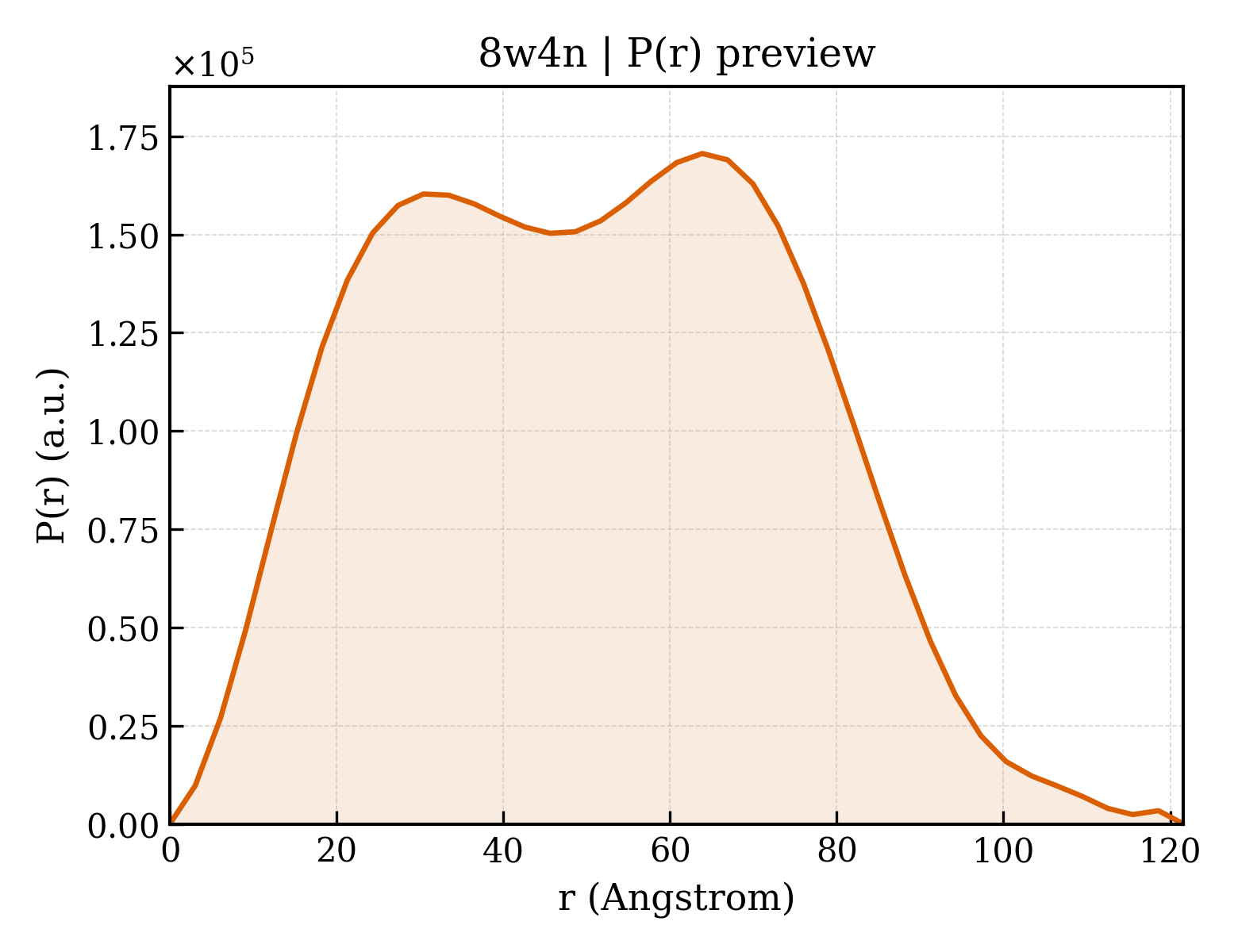 P(r) distribution for 8w4n