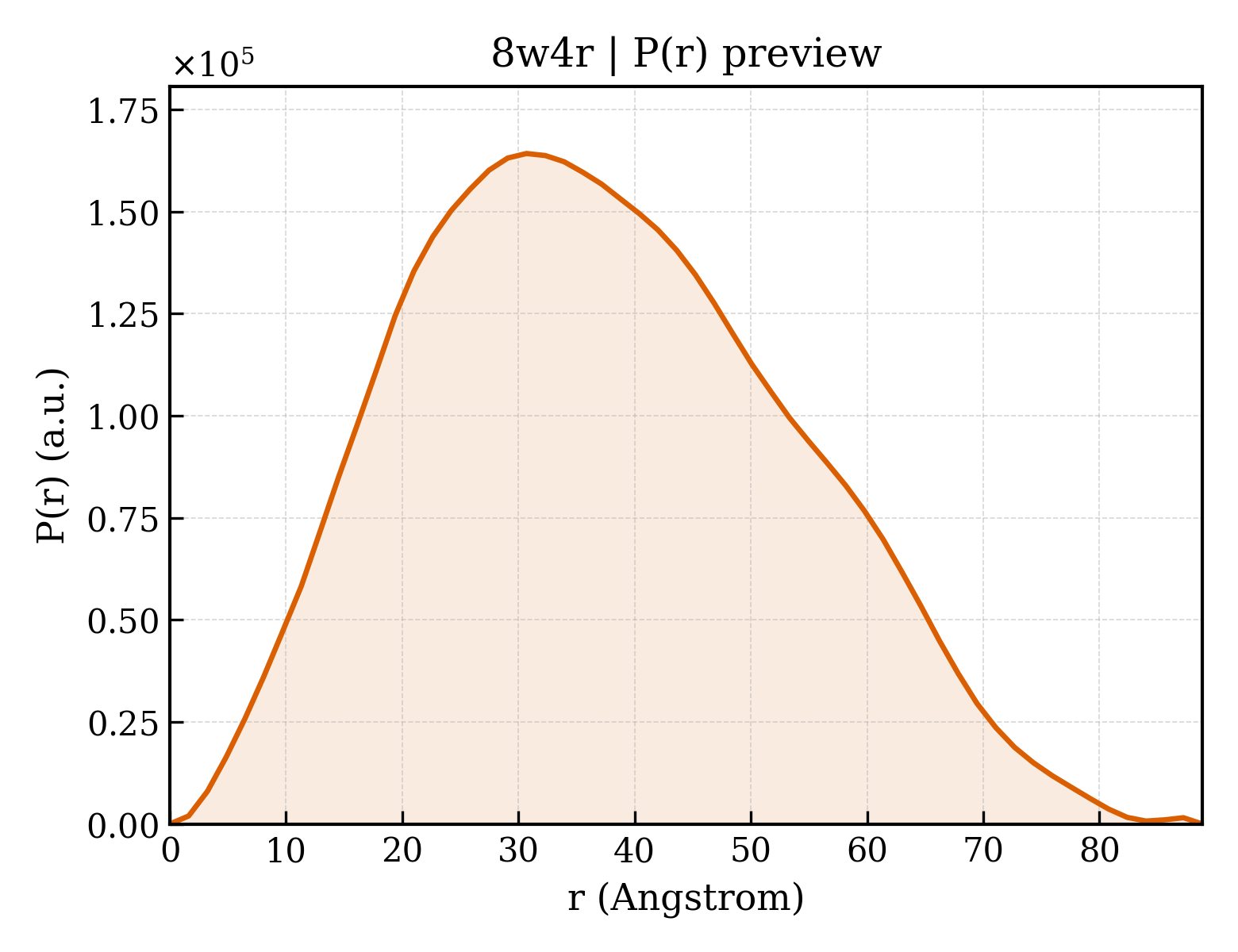 P(r) distribution for 8w4r