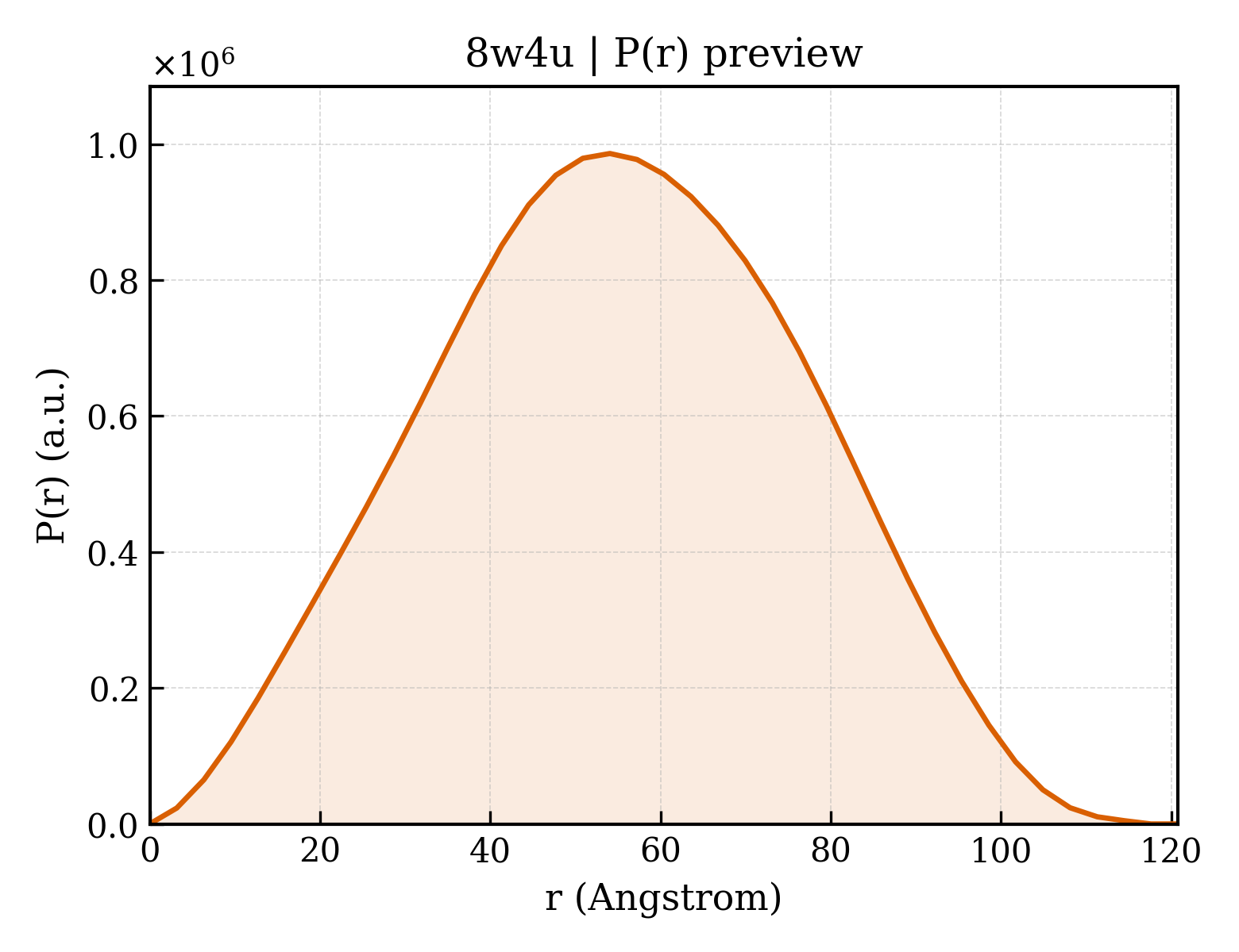 P(r) distribution for 8w4u