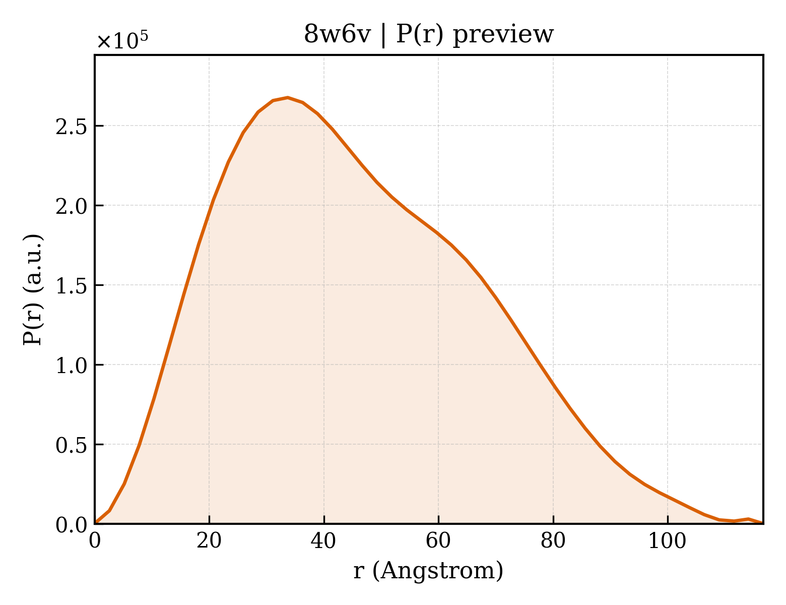 P(r) distribution for 8w6v