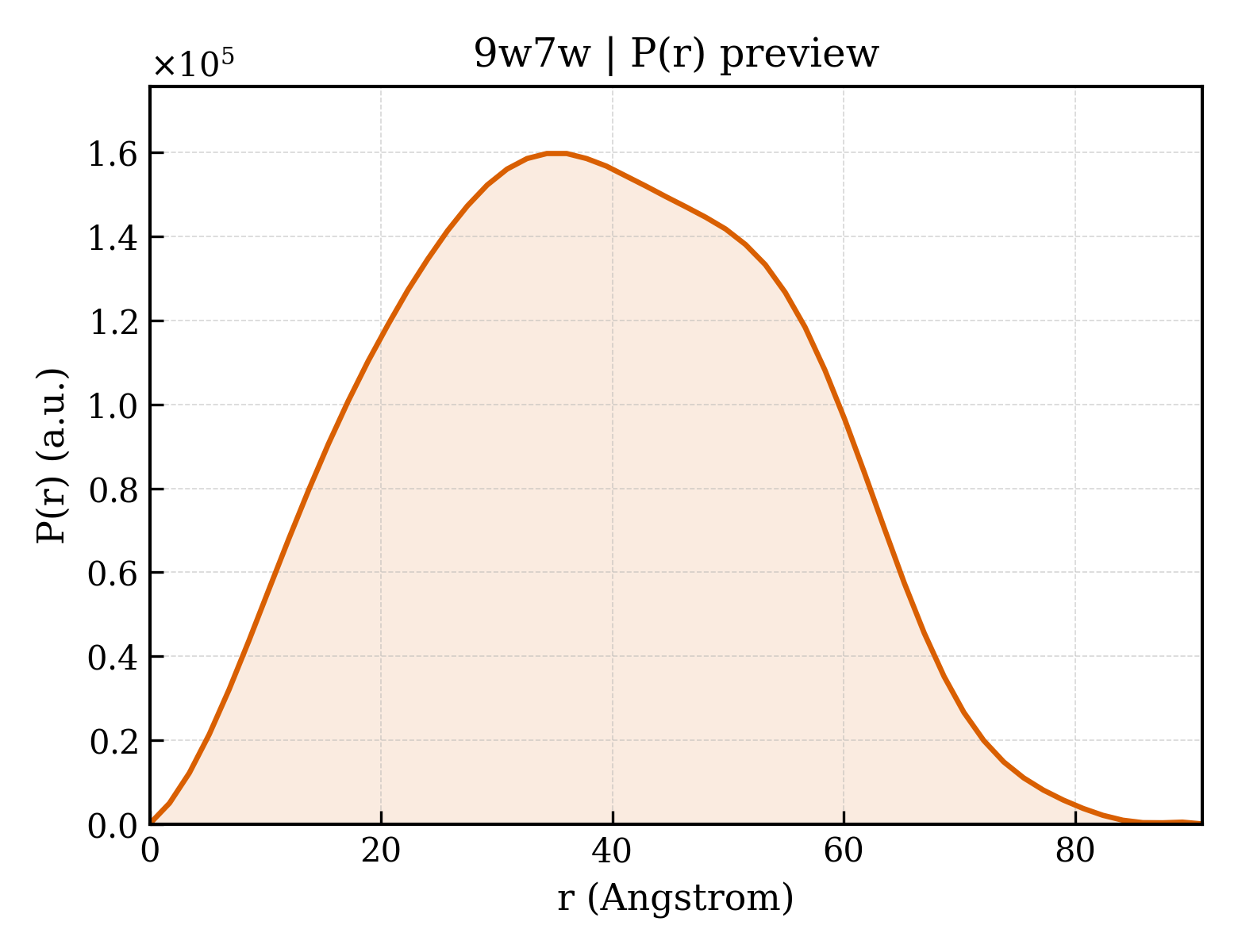 P(r) distribution for 9w7w