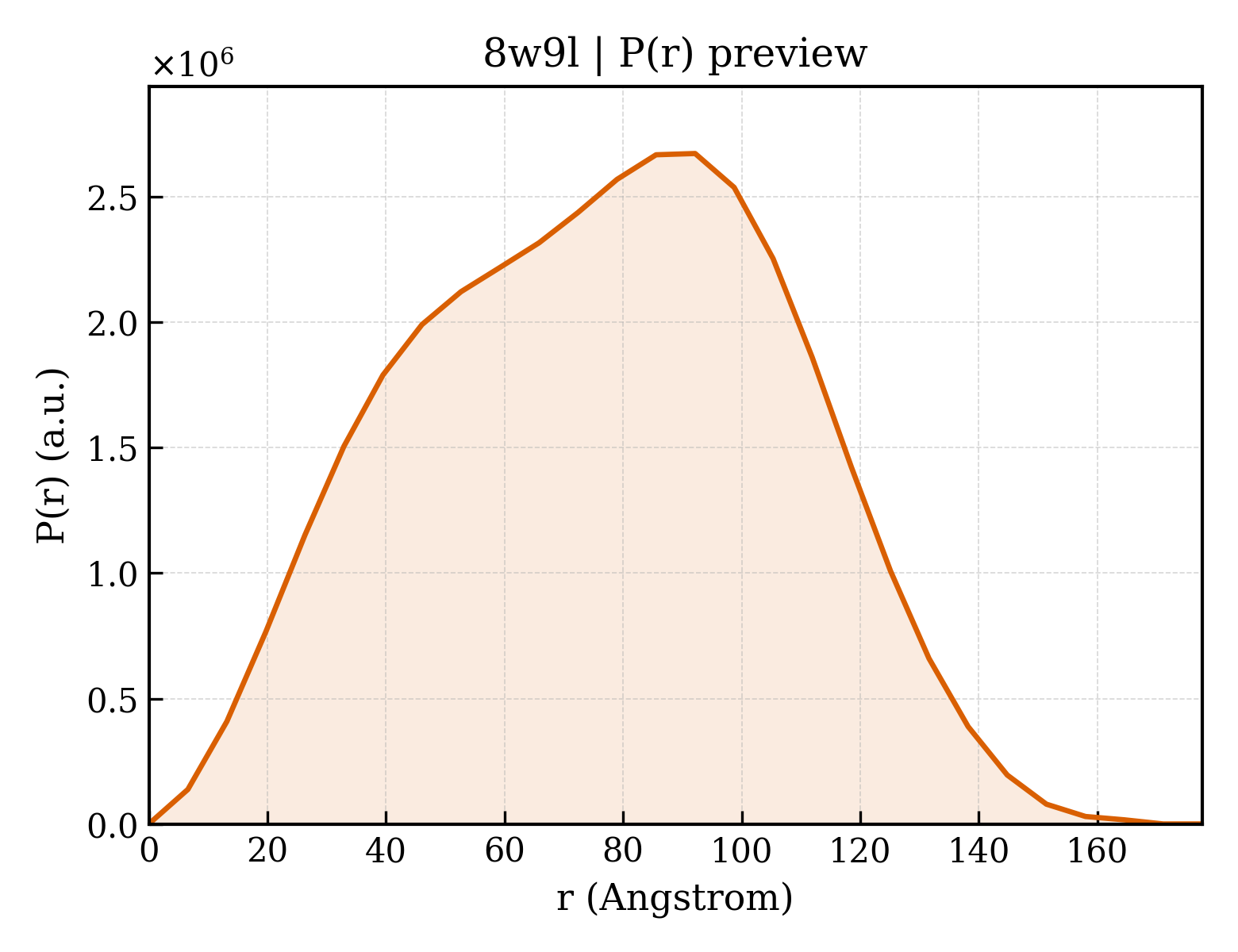 P(r) distribution for 8w9l