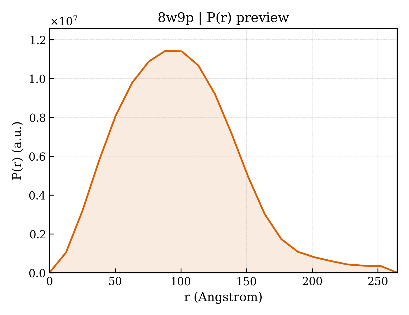 P(r) distribution for 8w9p