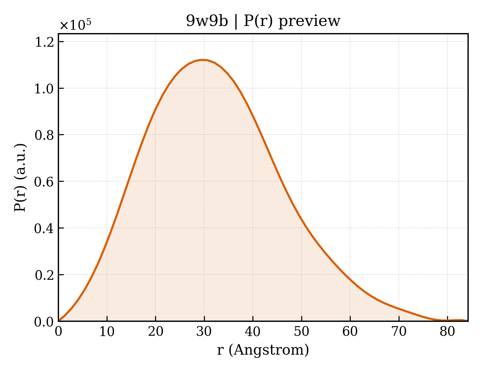 P(r) distribution for 9w9b