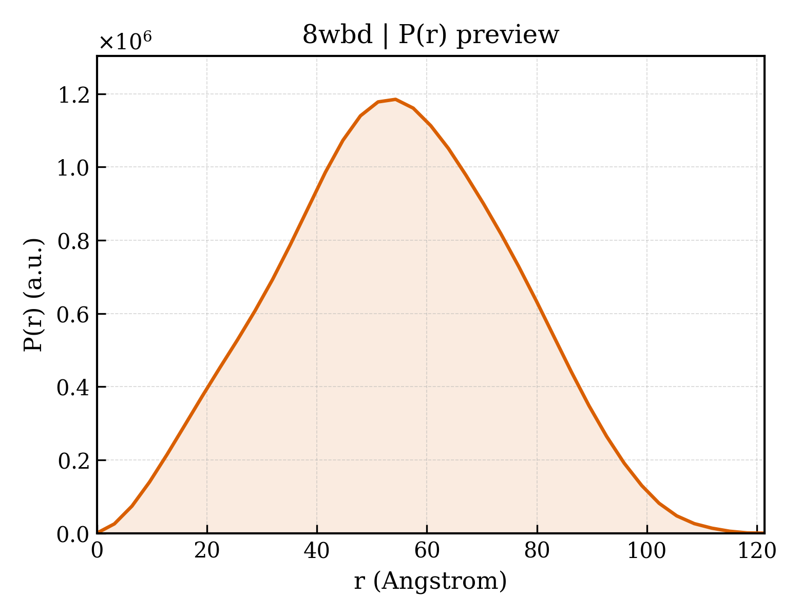 P(r) distribution for 8wbd