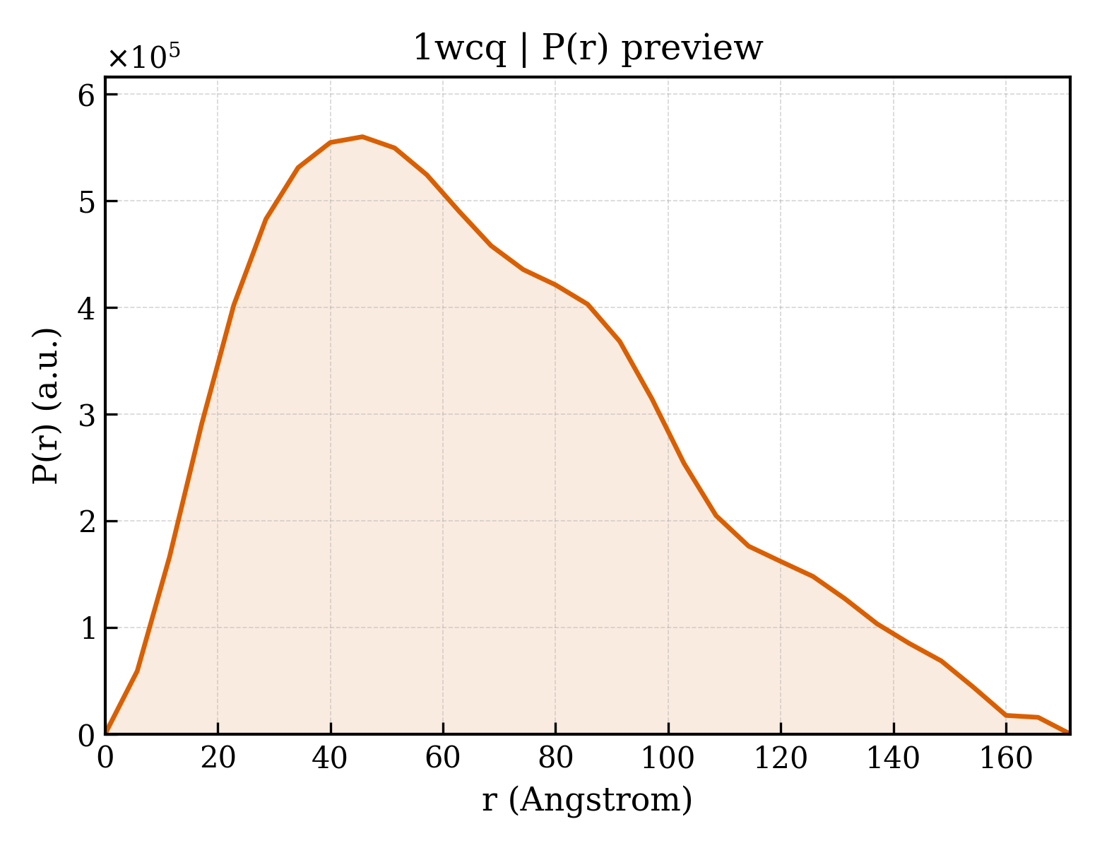 P(r) distribution for 1wcq
