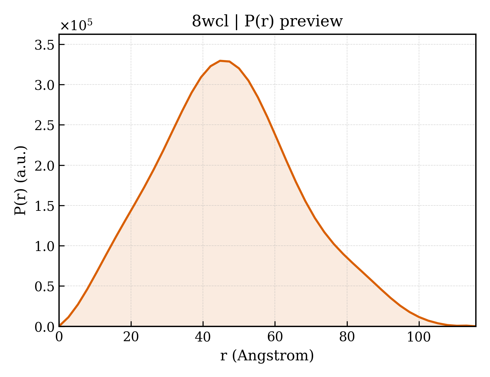 P(r) distribution for 8wcl
