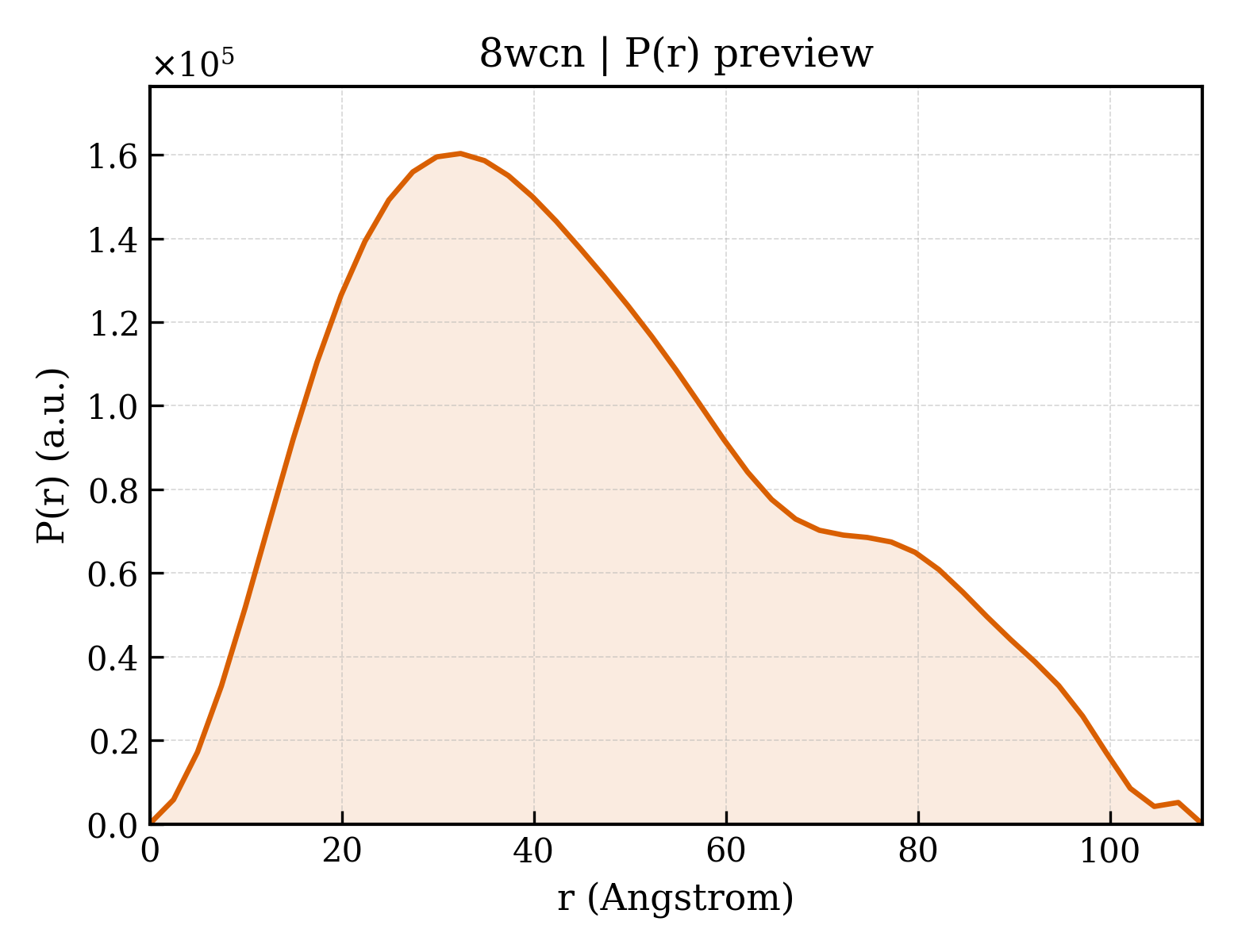 P(r) distribution for 8wcn