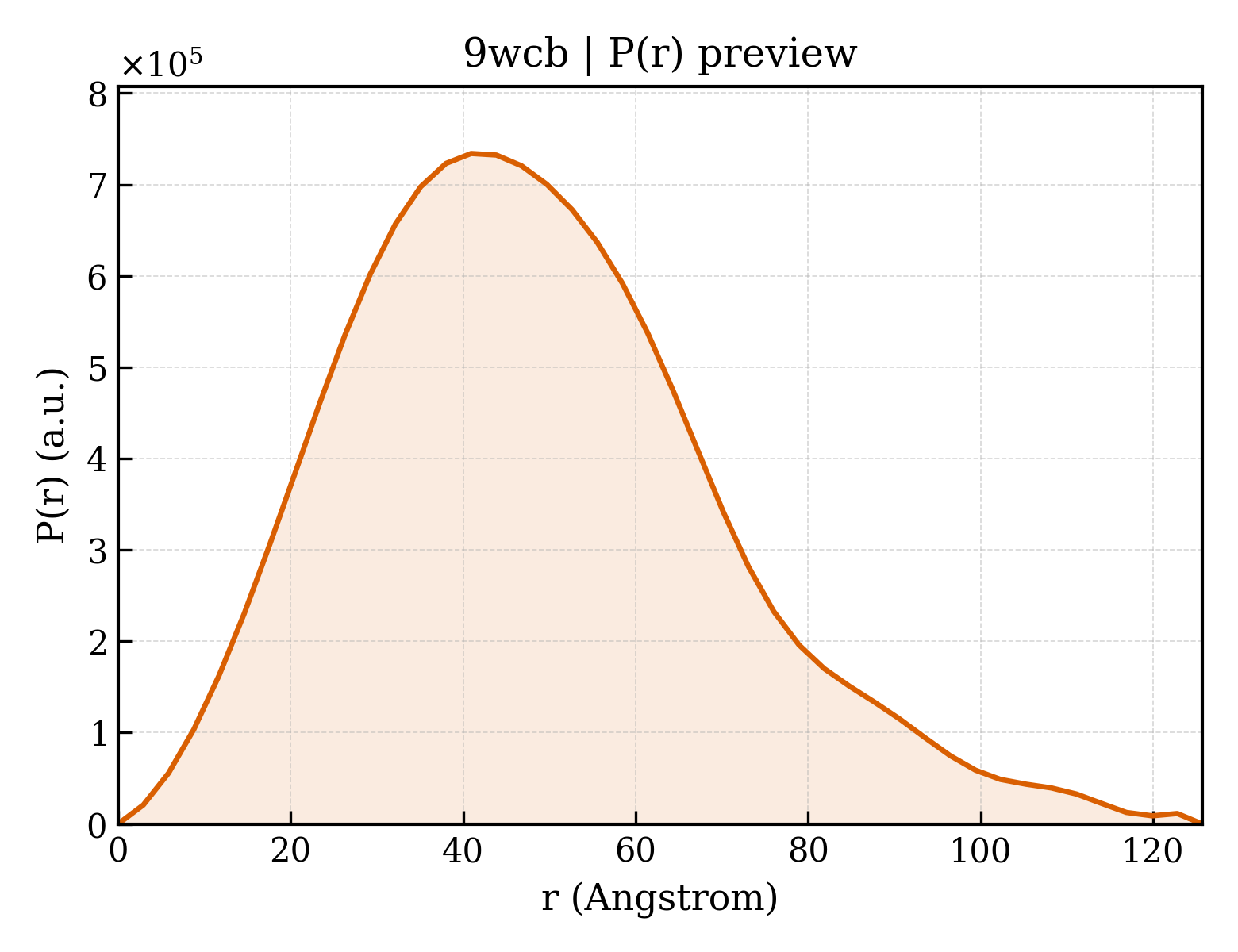 P(r) distribution for 9wcb