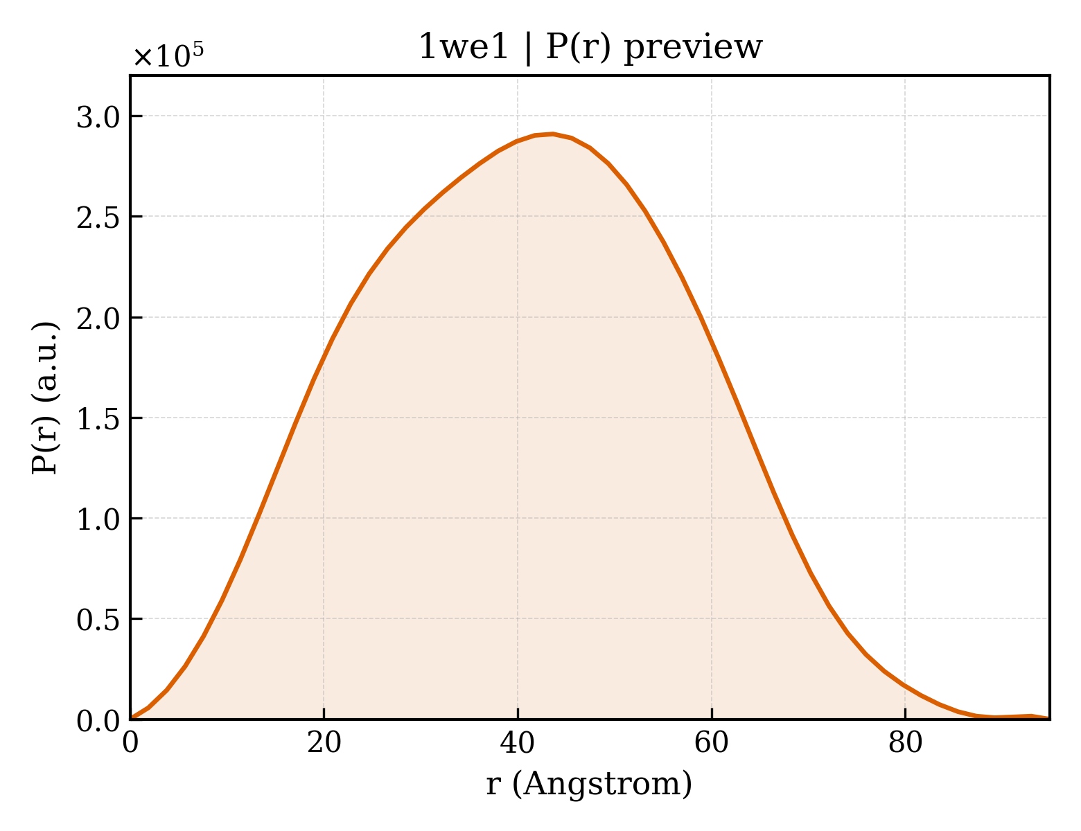 P(r) distribution for 1we1