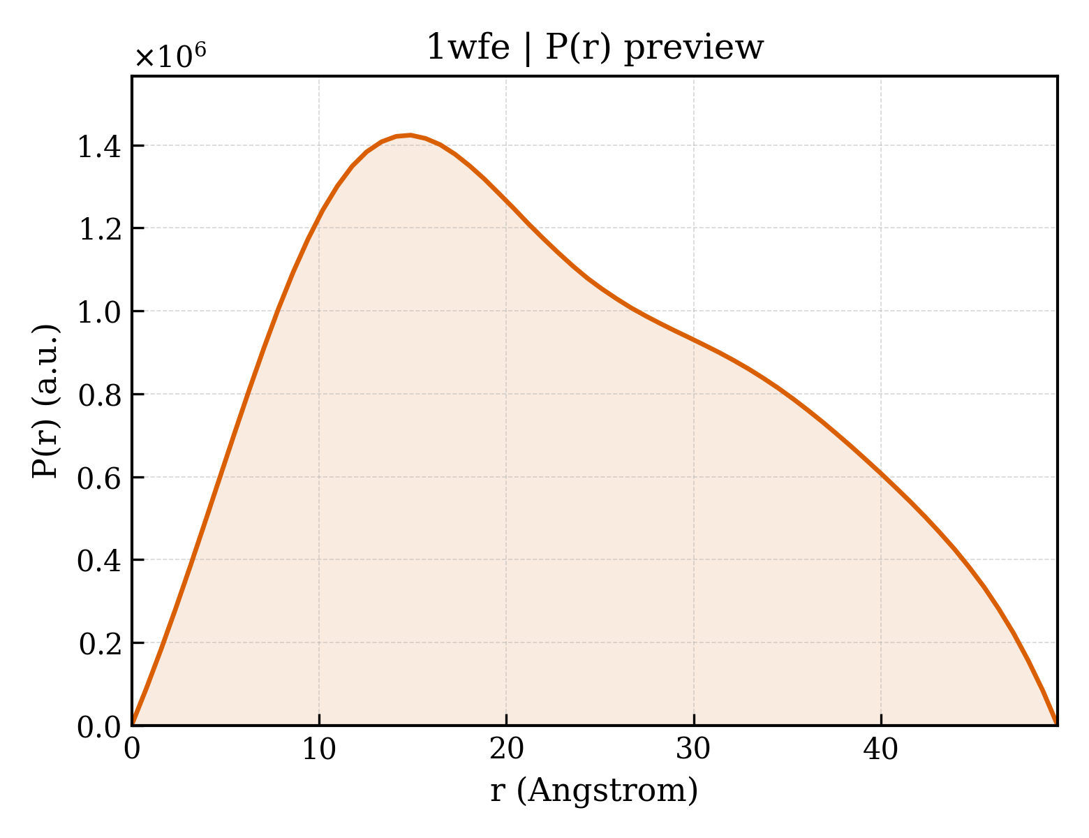 P(r) distribution for 1wfe