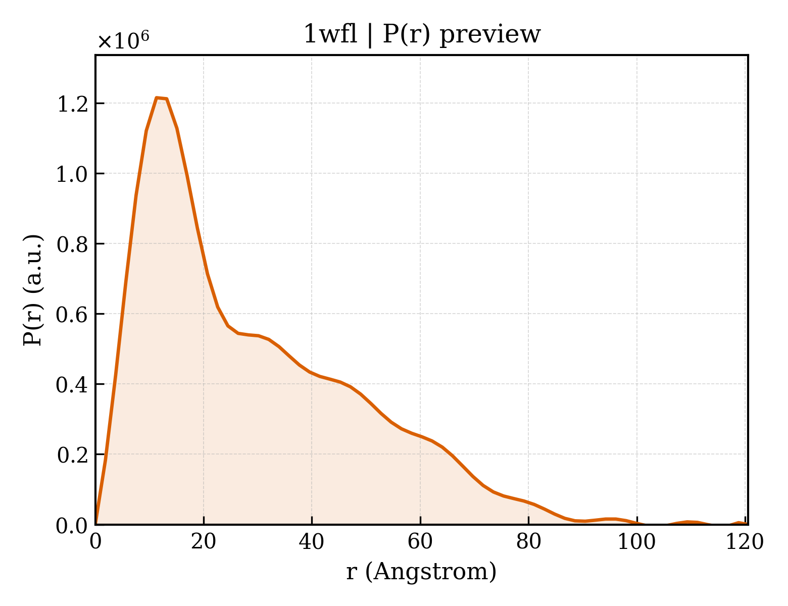 P(r) distribution for 1wfl
