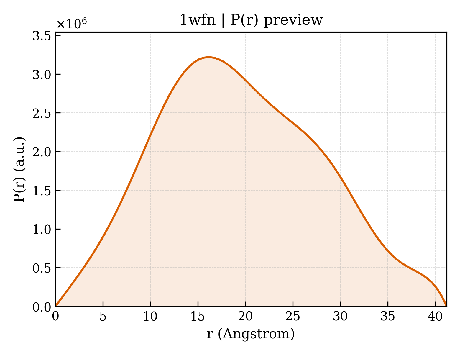 P(r) distribution for 1wfn