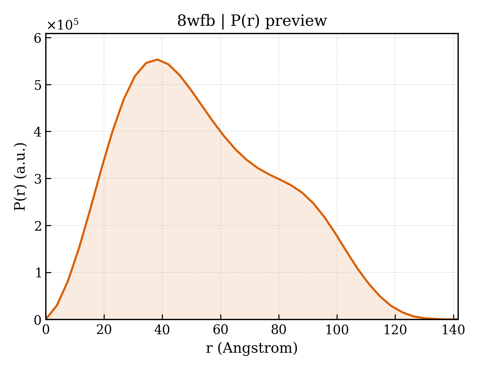 P(r) distribution for 8wfb