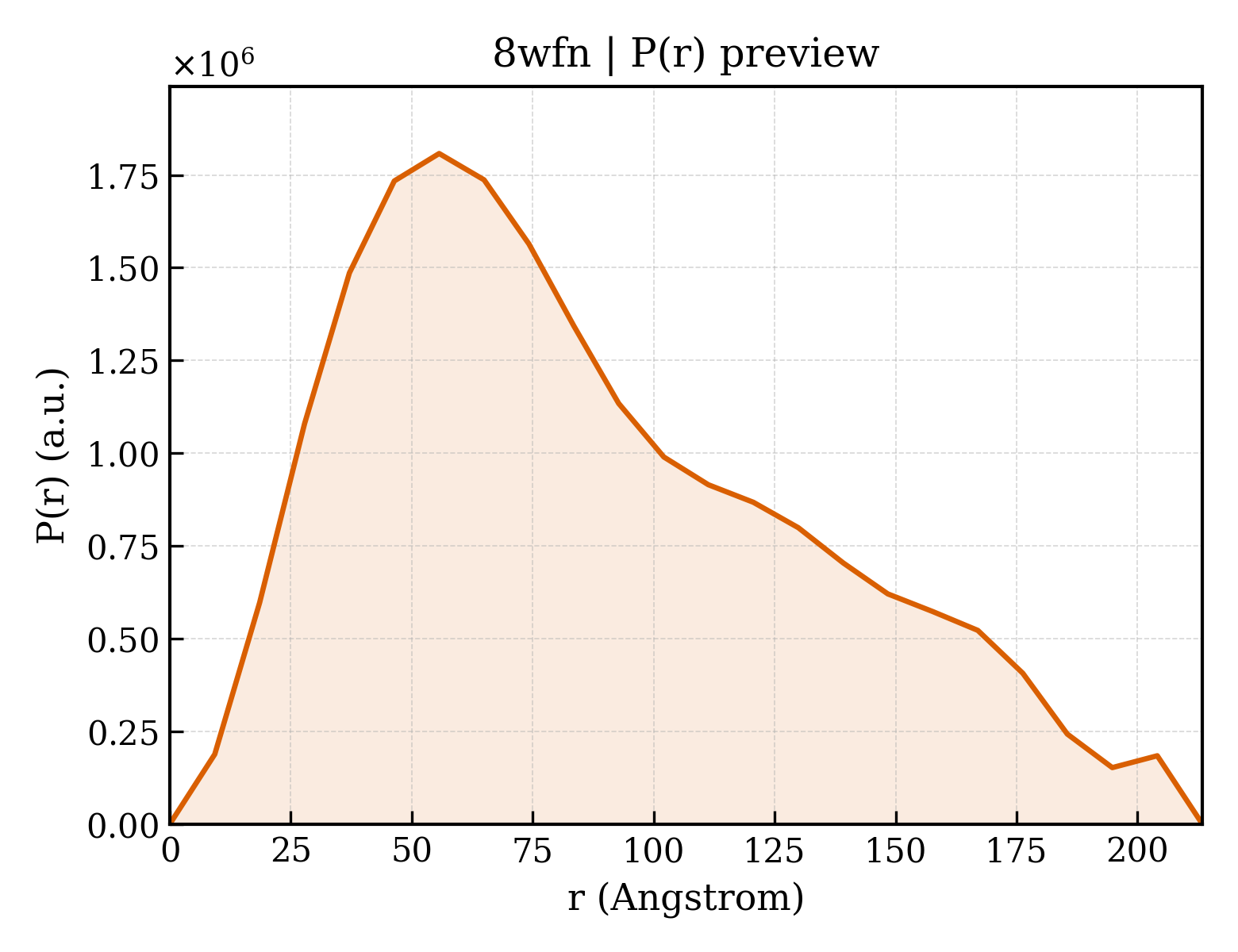 P(r) distribution for 8wfn
