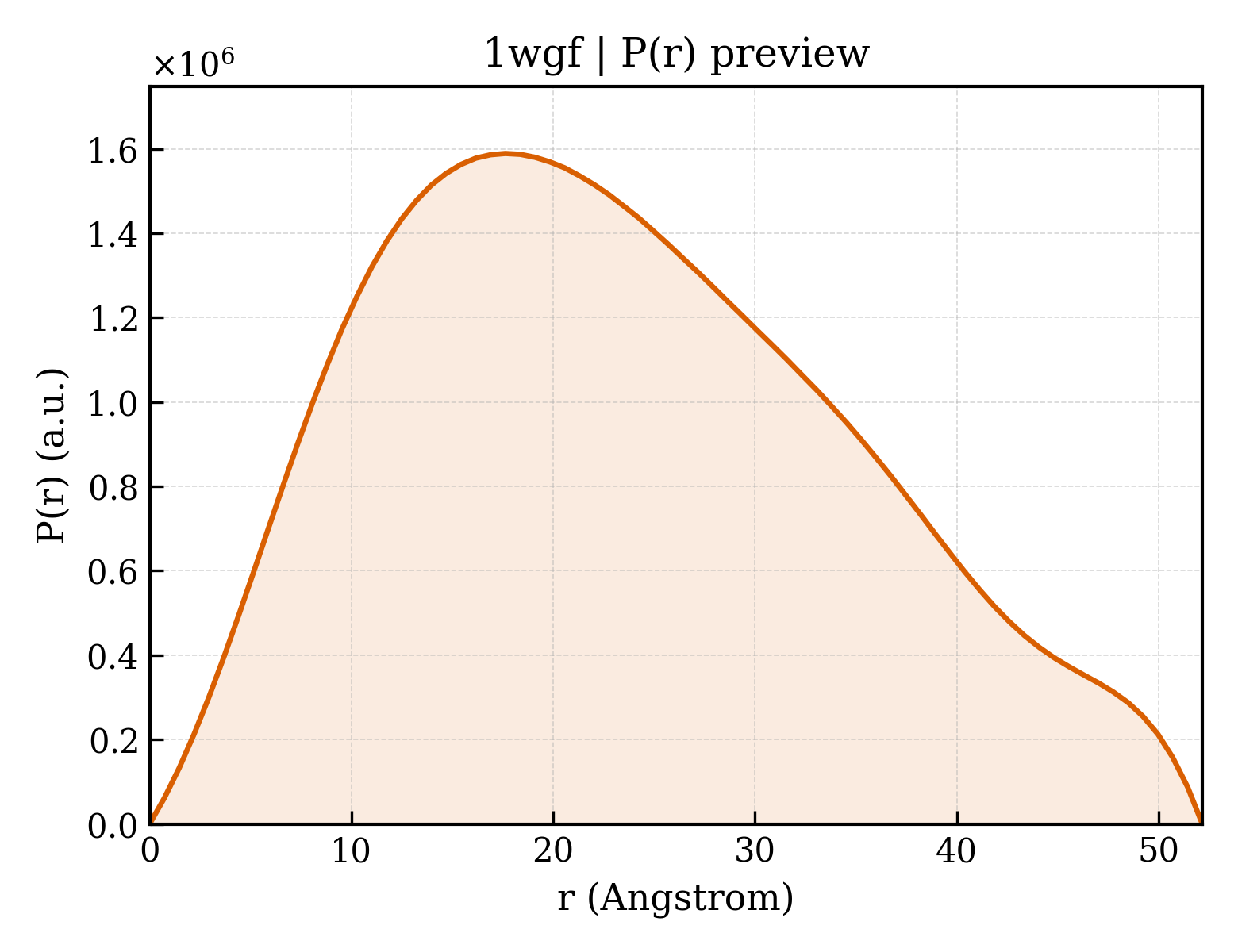 P(r) distribution for 1wgf