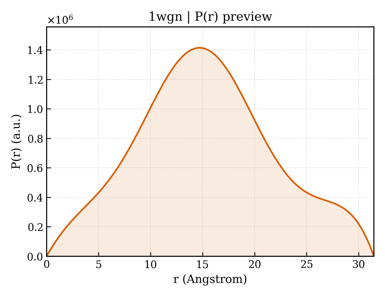 P(r) distribution for 1wgn
