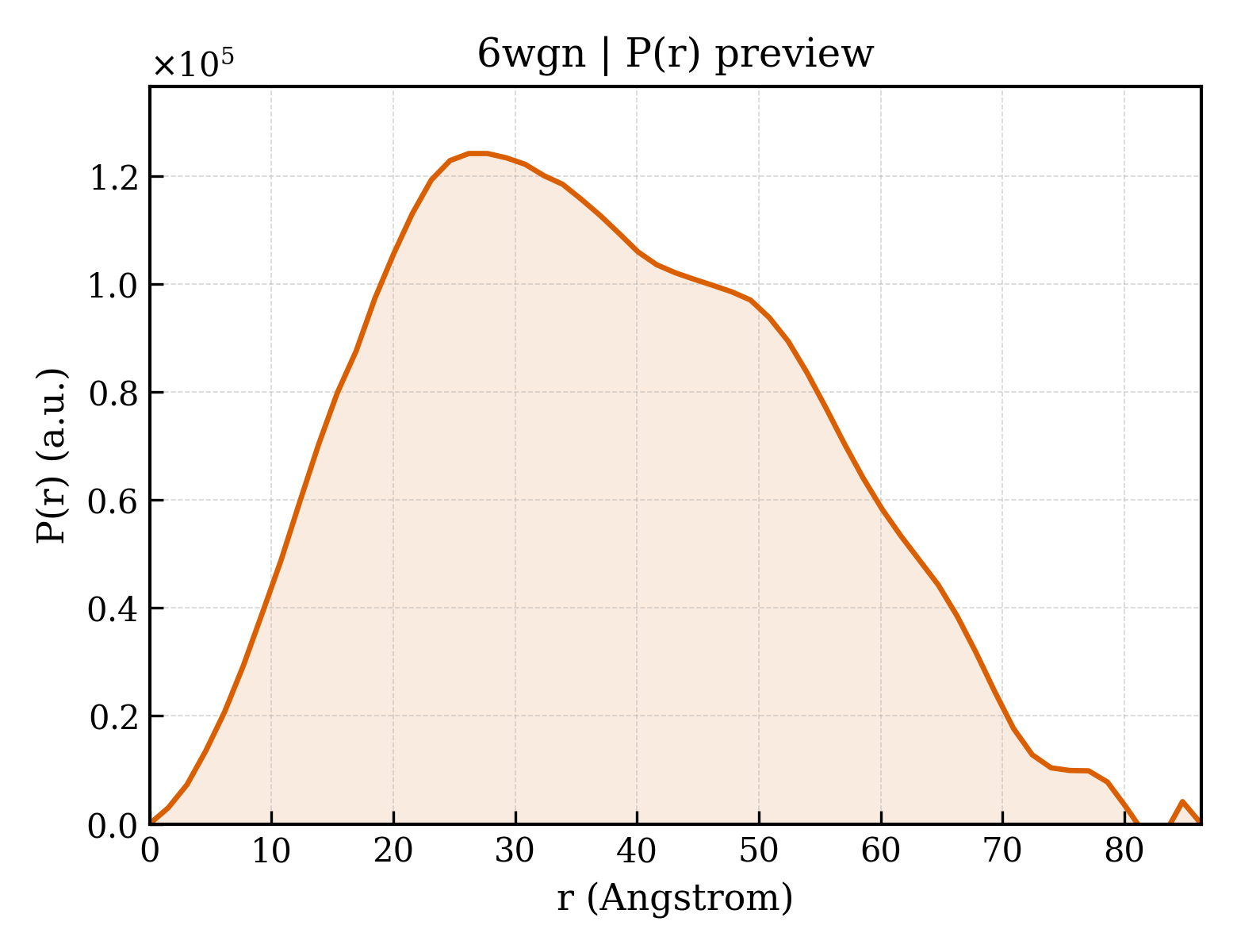 P(r) distribution for 6wgn