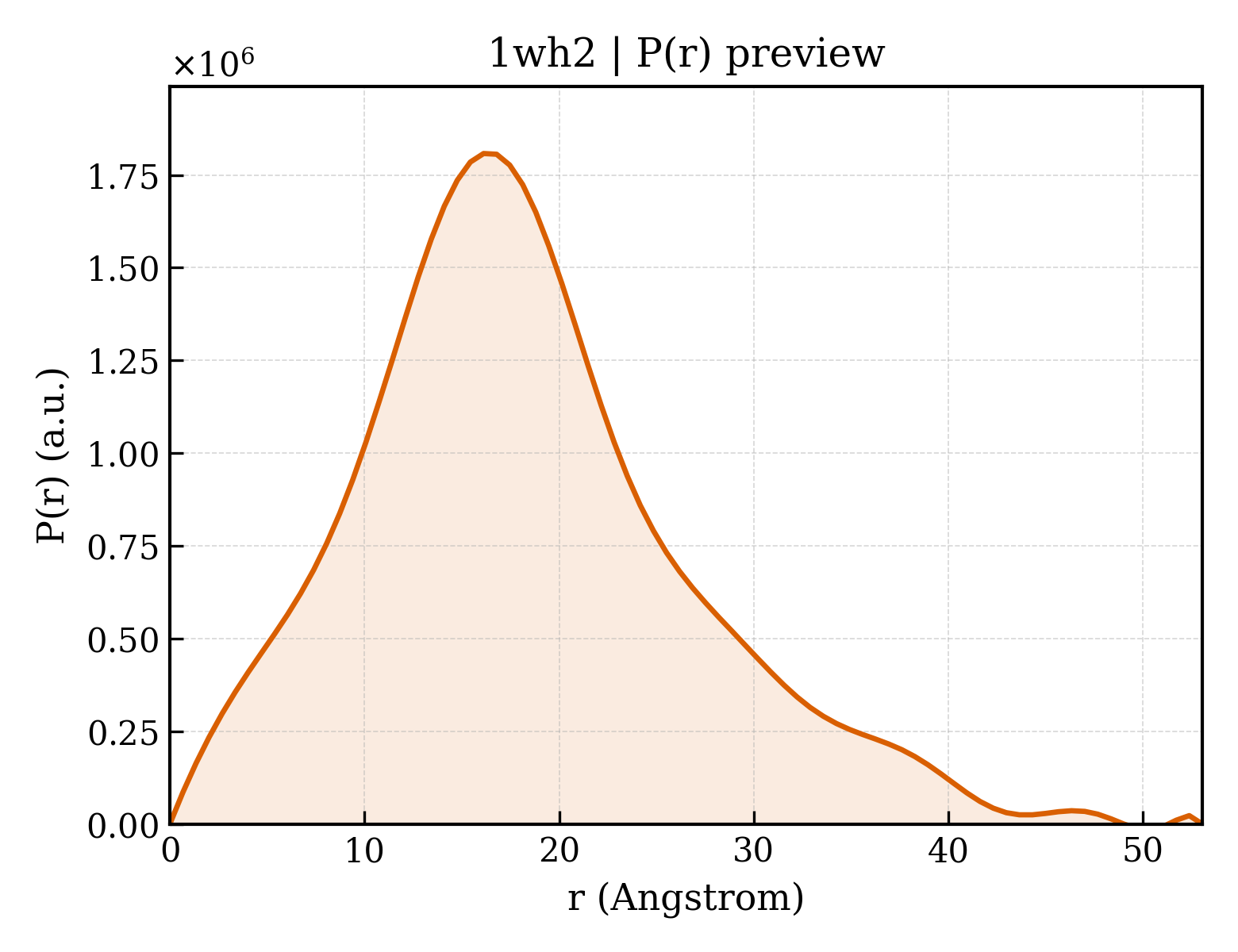 P(r) distribution for 1wh2