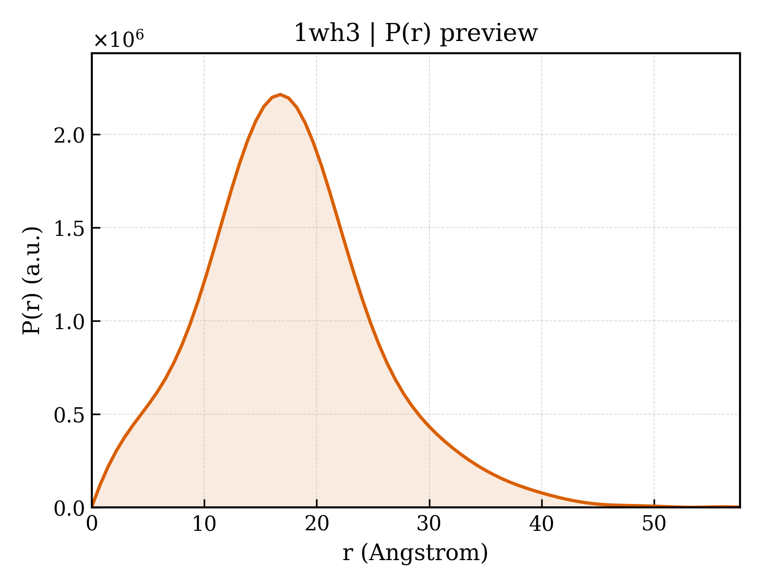 P(r) distribution for 1wh3