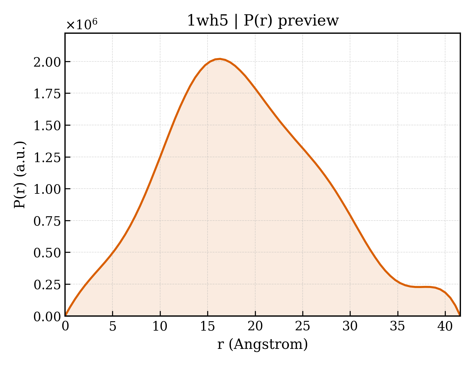 P(r) distribution for 1wh5