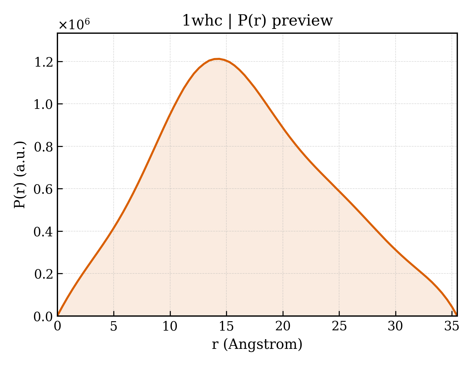 P(r) distribution for 1whc