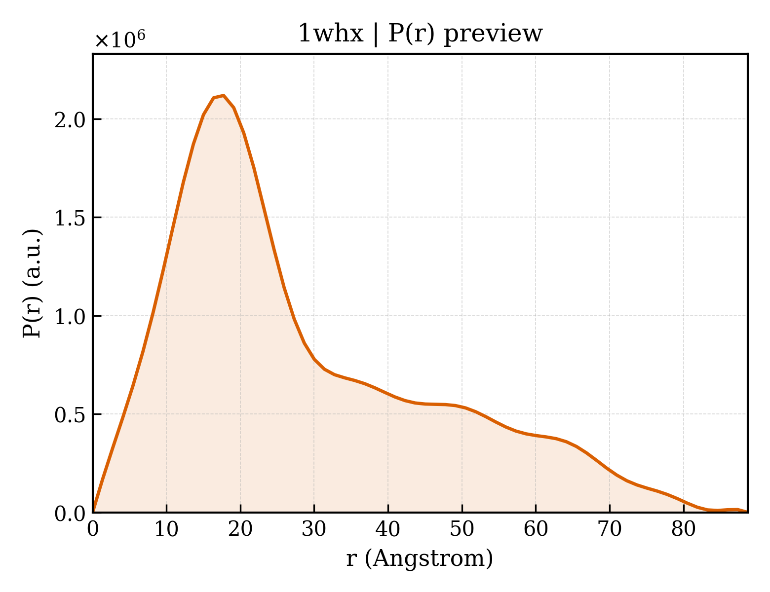 P(r) distribution for 1whx