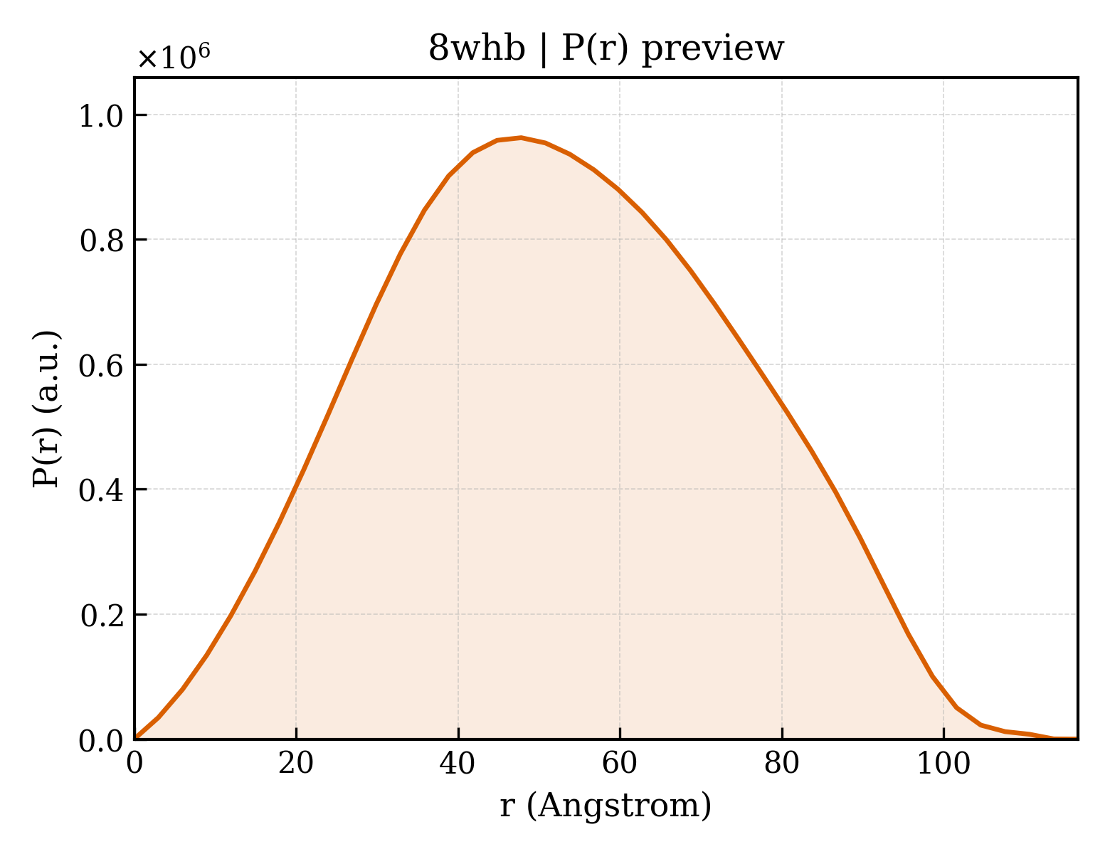 P(r) distribution for 8whb