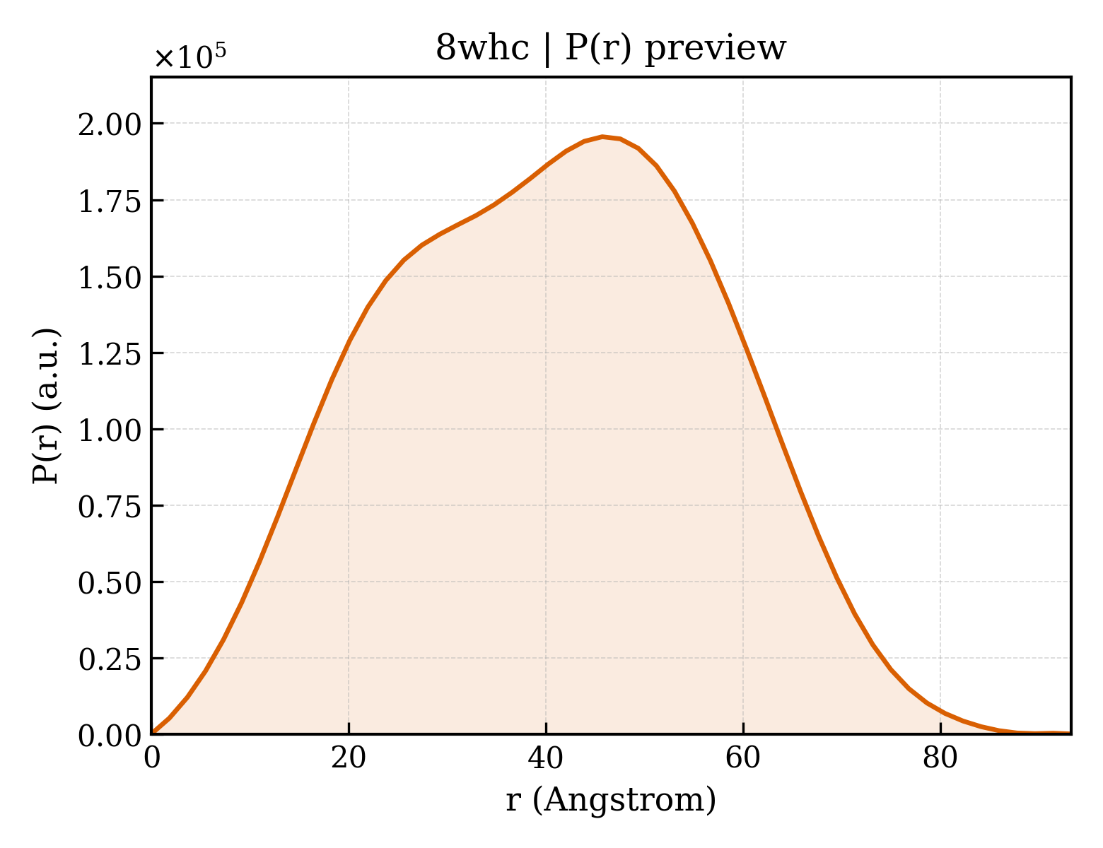 P(r) distribution for 8whc
