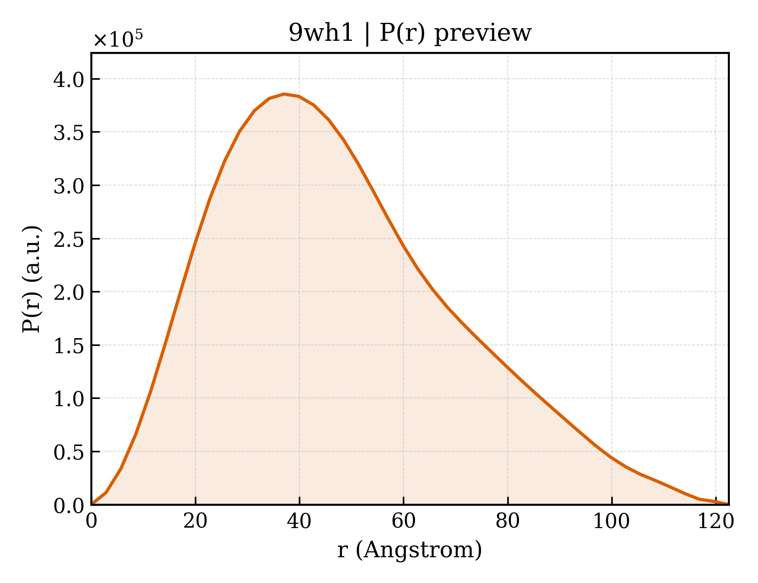 P(r) distribution for 9wh1