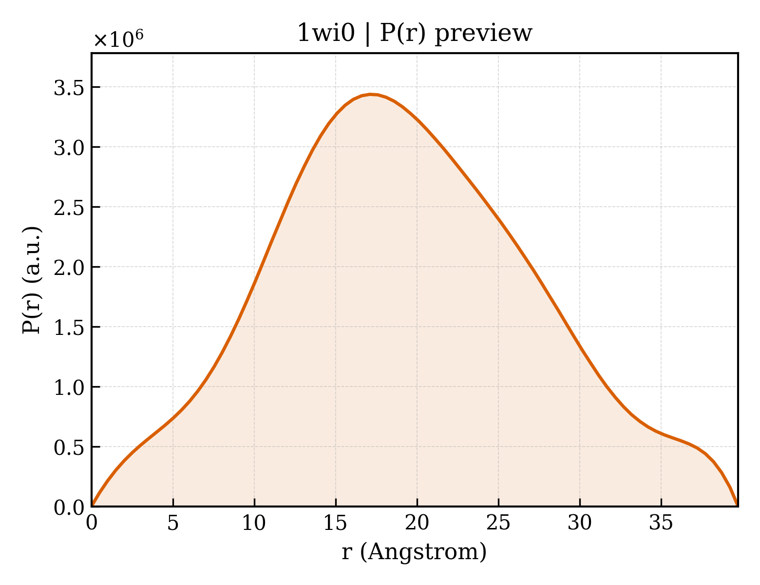 P(r) distribution for 1wi0