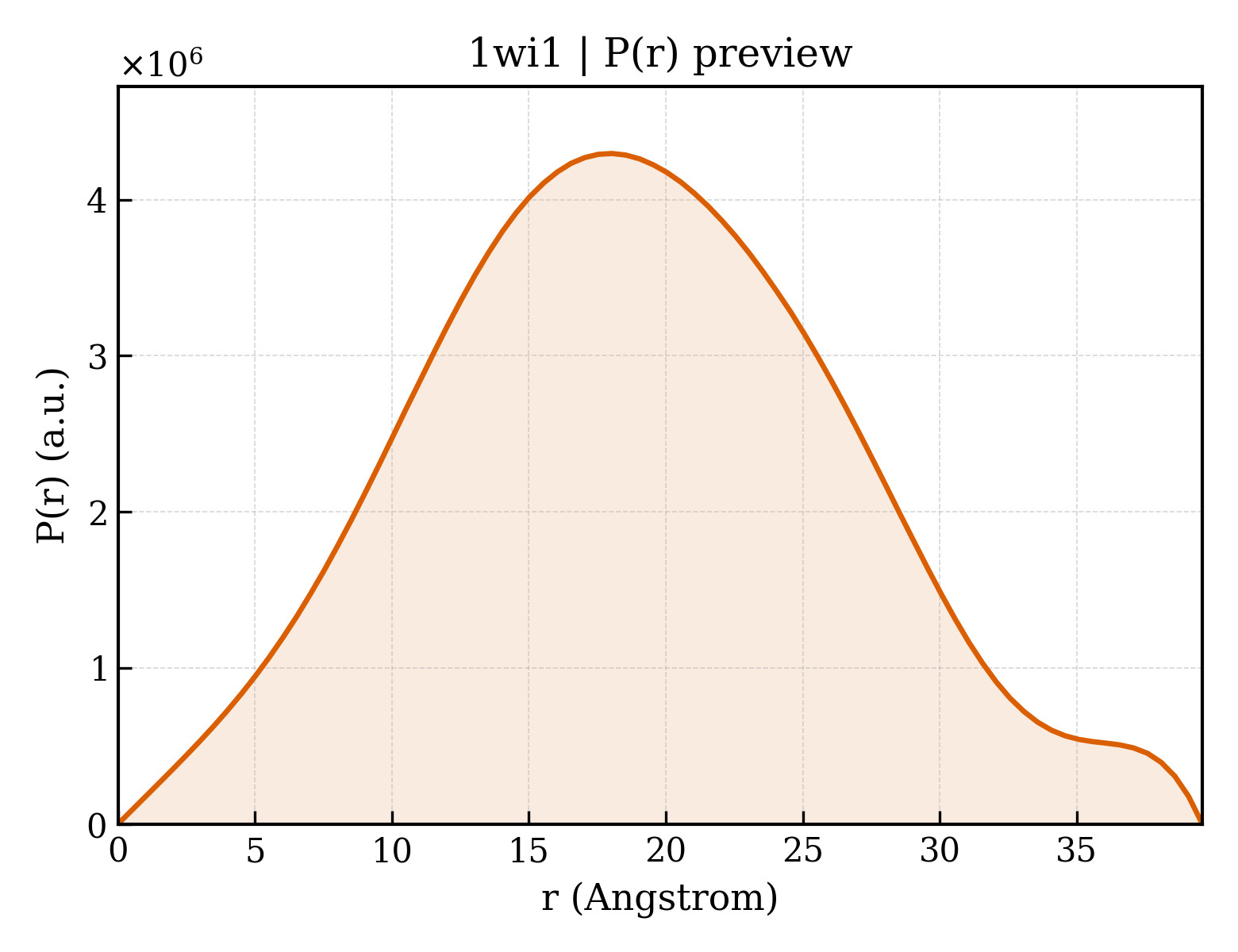 P(r) distribution for 1wi1
