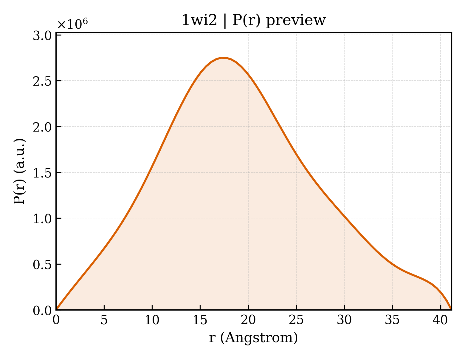 P(r) distribution for 1wi2