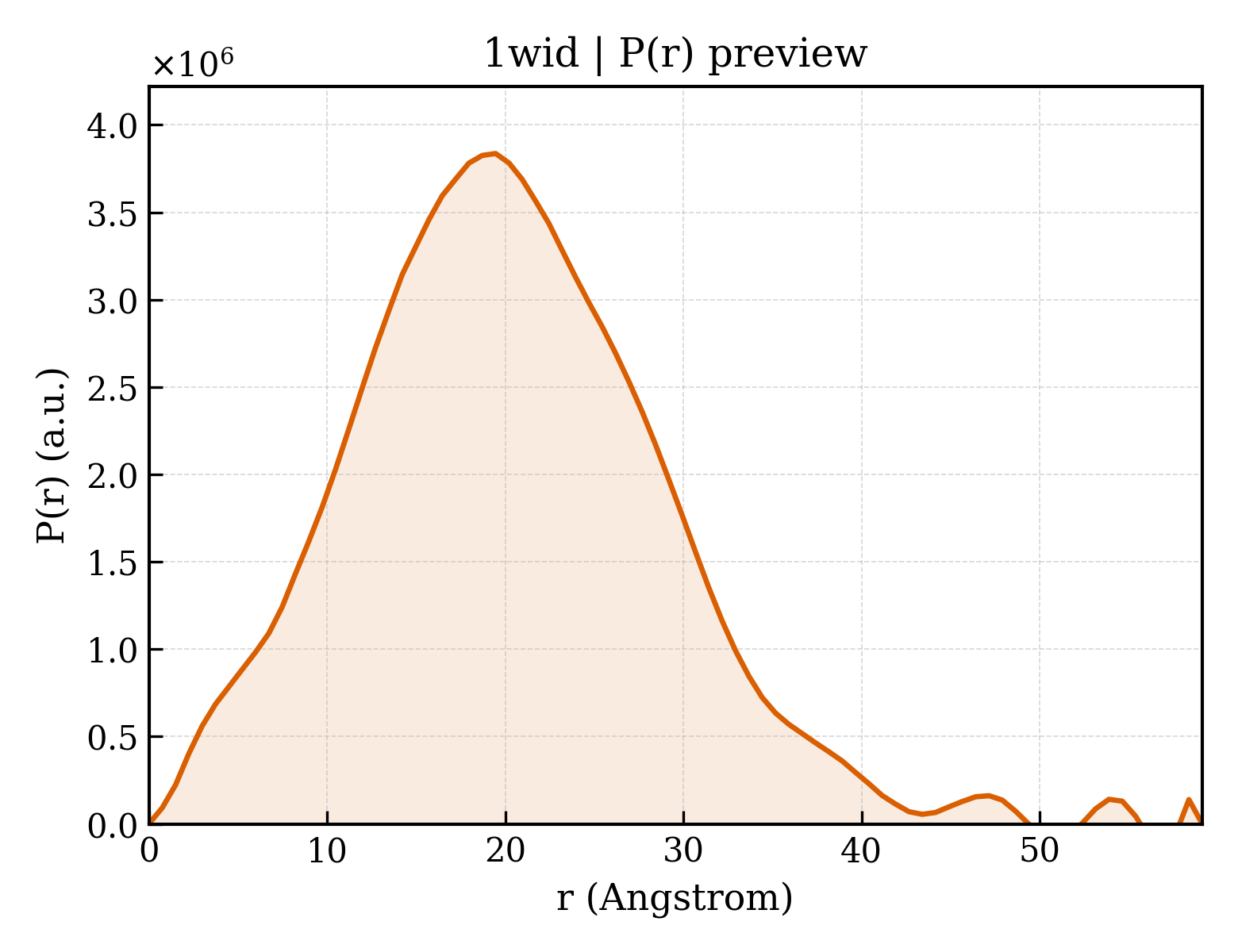 P(r) distribution for 1wid