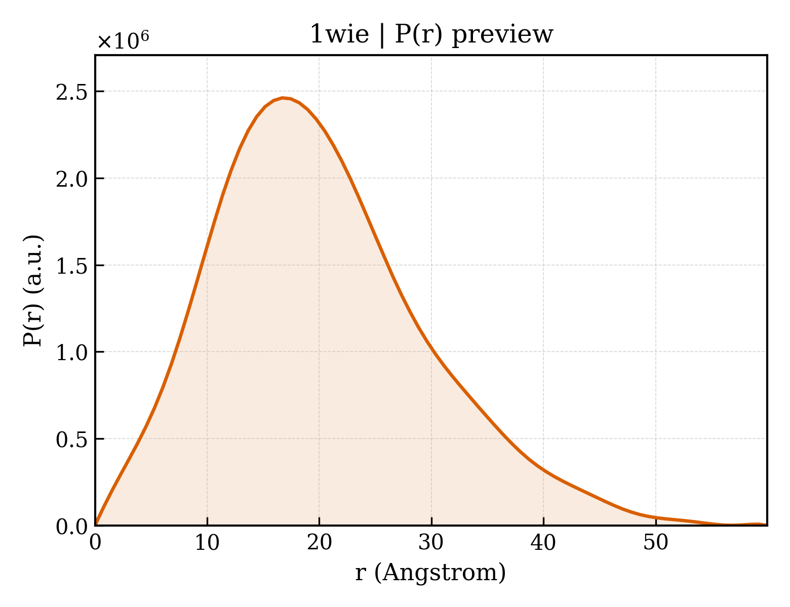 P(r) distribution for 1wie