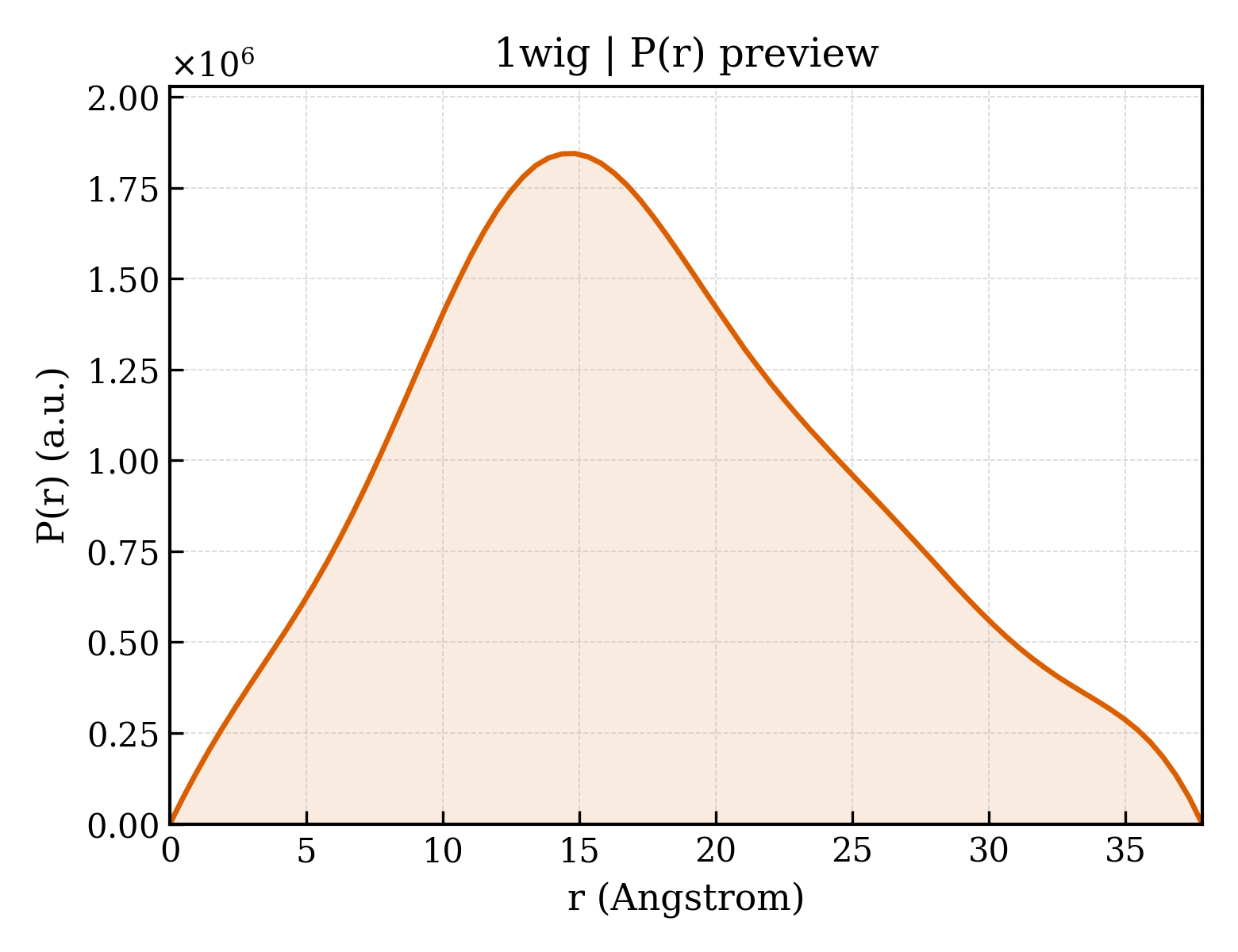 P(r) distribution for 1wig