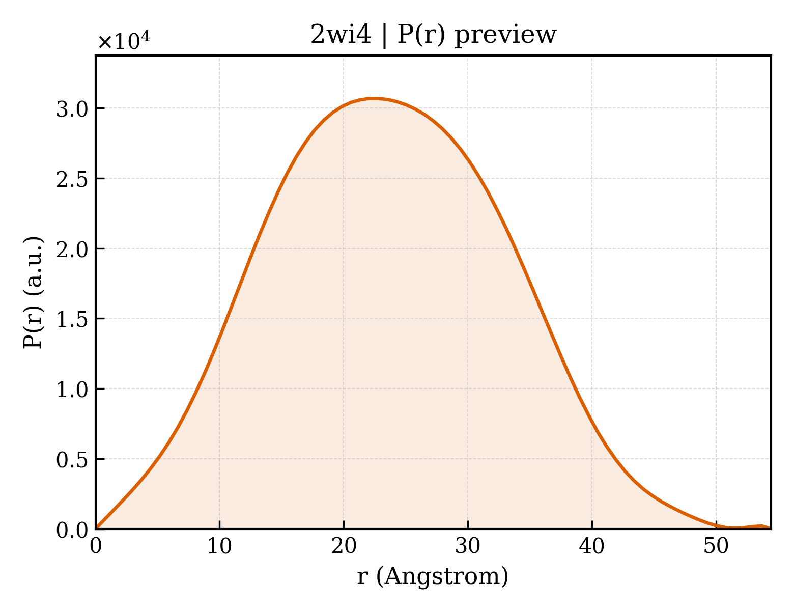 P(r) distribution for 2wi4